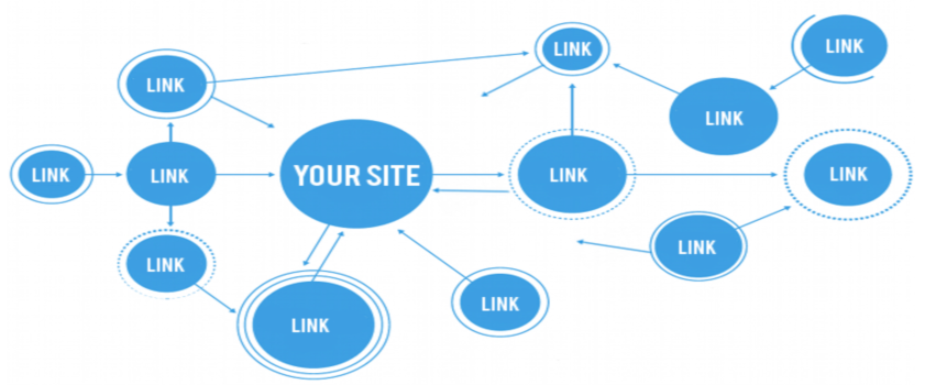 Web Analytic Services in thane